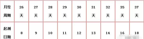 一文读懂台湾省试管适合哪些人群，50岁的患者能不能做